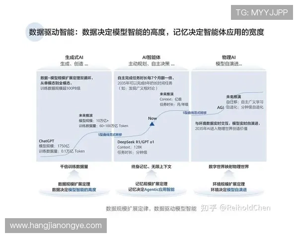 AI爱游戏：探索人工智能在网络游戏中的创新应用与未来发展趋势