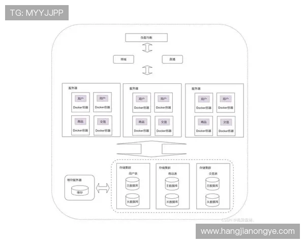 开发k8一触即发：如何实现容器编排的自动化与弹性扩展提升企业运营效率